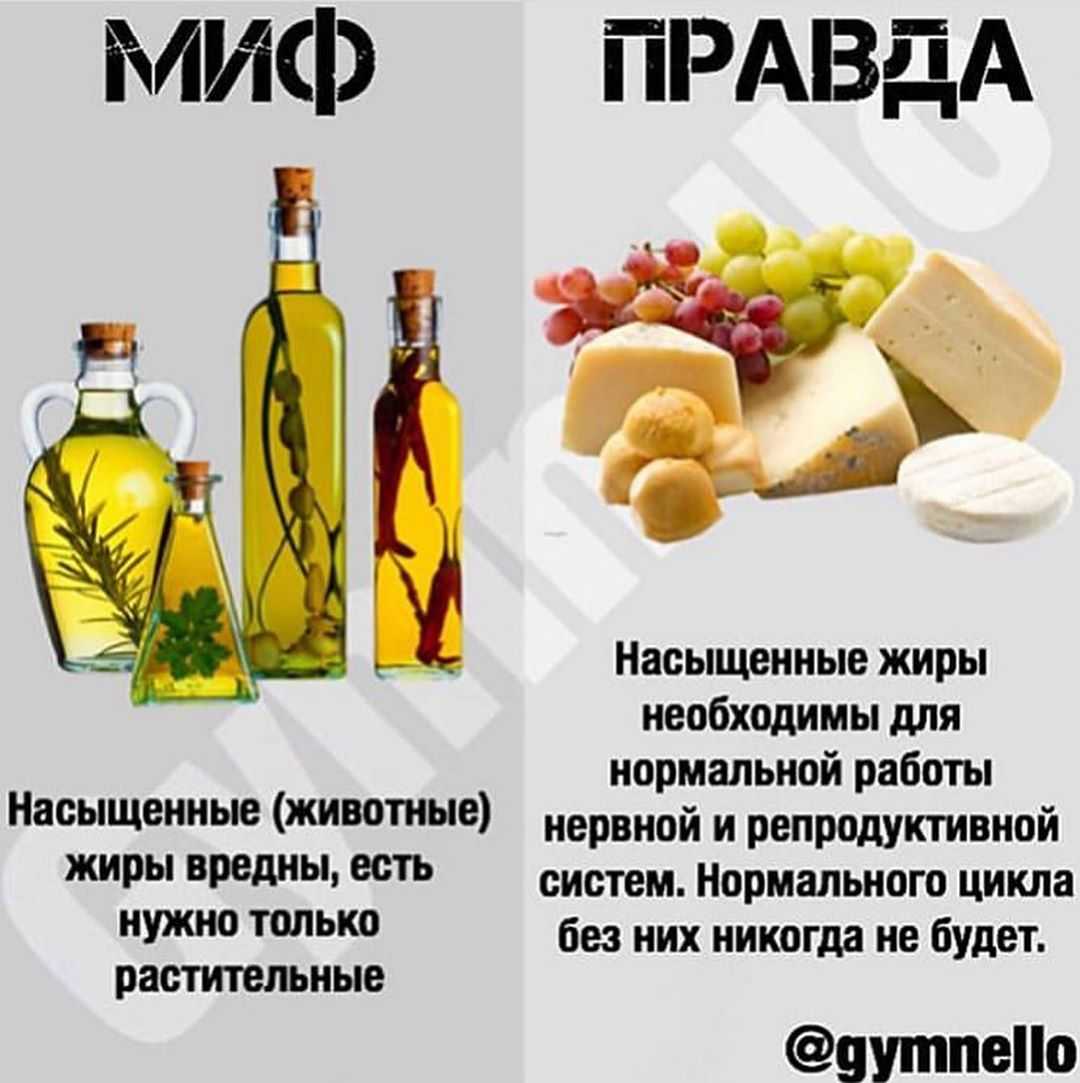 Польза витаминов, где и в каких количествах содержатся