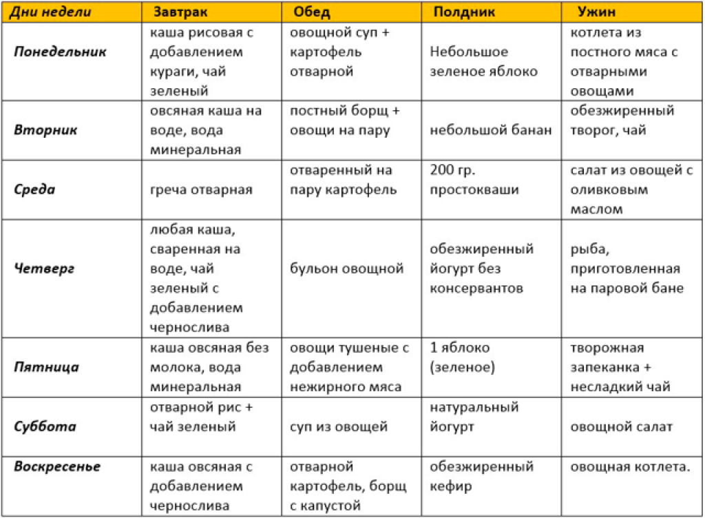 Аллергия у ребенка