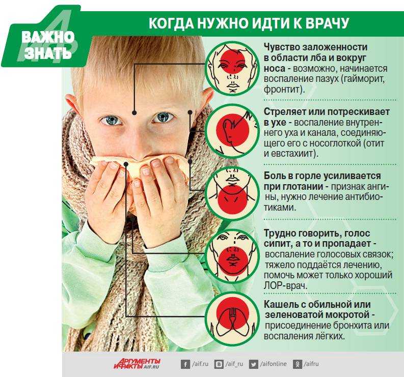 Как избежать заражения ротавирусом при контакте с больным