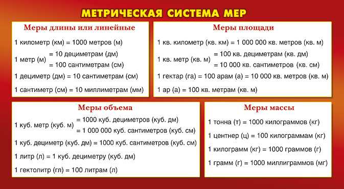 Как перевести граммы в килограммы: 8 шагов