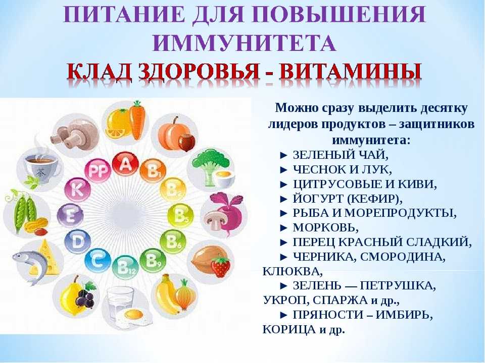 Витамины для иммунитета