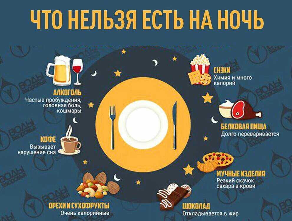 Когда лучше есть сладкое, чтобы не набрать лишние килограммы: безопасное время для десерта