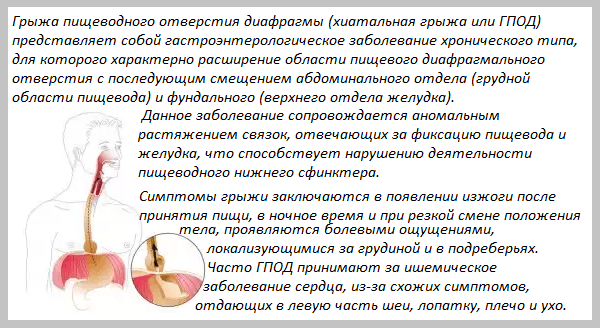 Грыжа пищевода. что такое и чем грозит