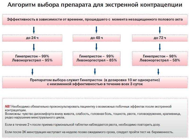 Защищает ли презерватив от венерических заболеваний?