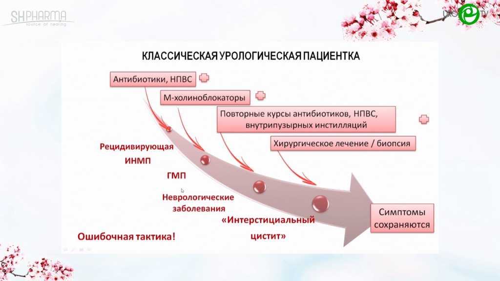 Порядок осмотра мужчин и женщин урологом