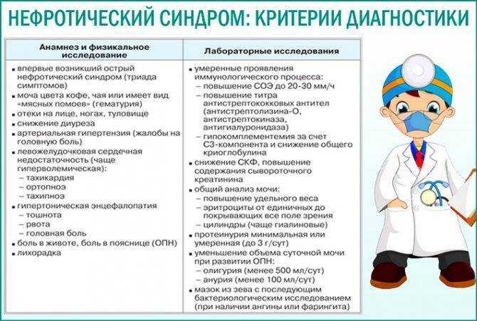 Нефротический синдром у ребенка