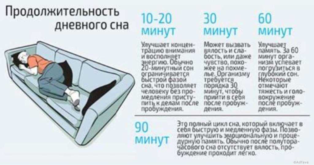 Почему нельзя компенсировать недосып? sammedic.ru