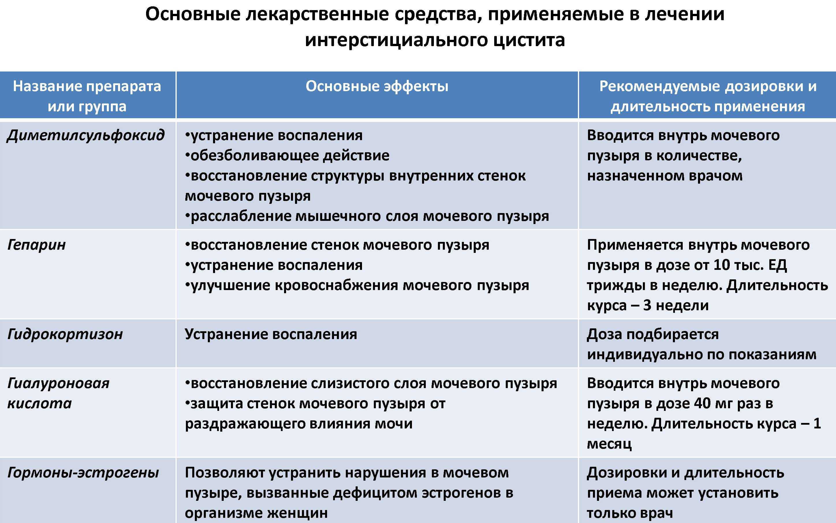 Стесняюсь спросить: 10 важных вопросов урологу