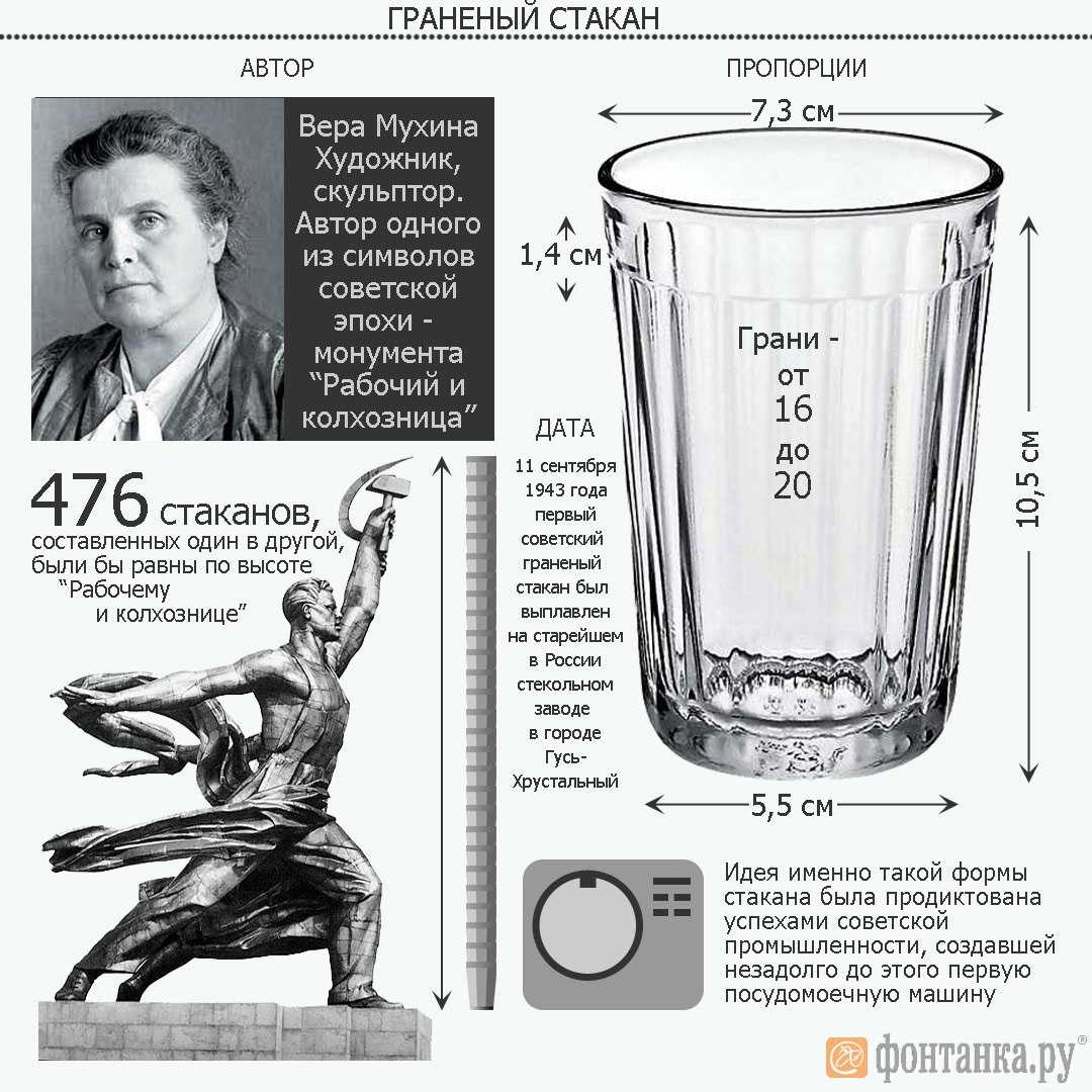 Сколько грамм в стакане: таблица веса, как измерить вес сыпучих и жидких продуктов гранеными стаканами