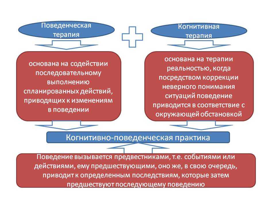 Учимся самоконтролю: советы, правила и упражнения для развития внутреннего самоконтроля