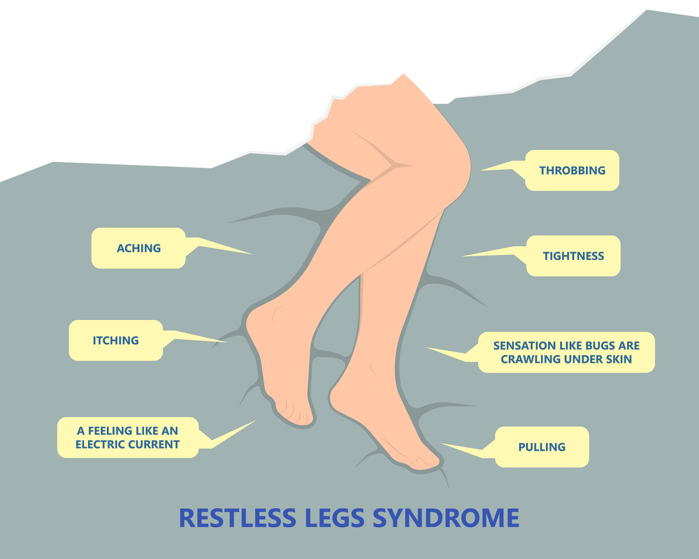 Синдром беспокойных ног картинки