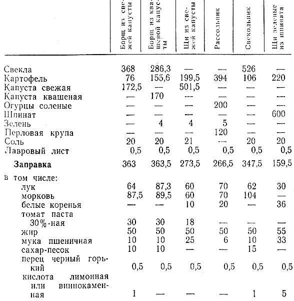 Eda-da.info | домашние секреты: как вкусно засолить капусту? - eda-da.info
