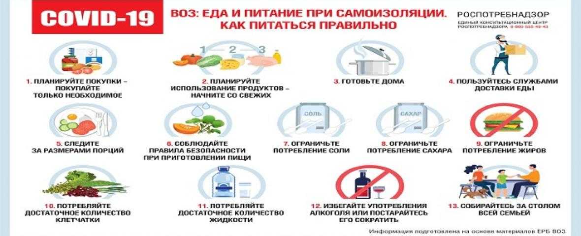 Как восстановиться после коронавируса