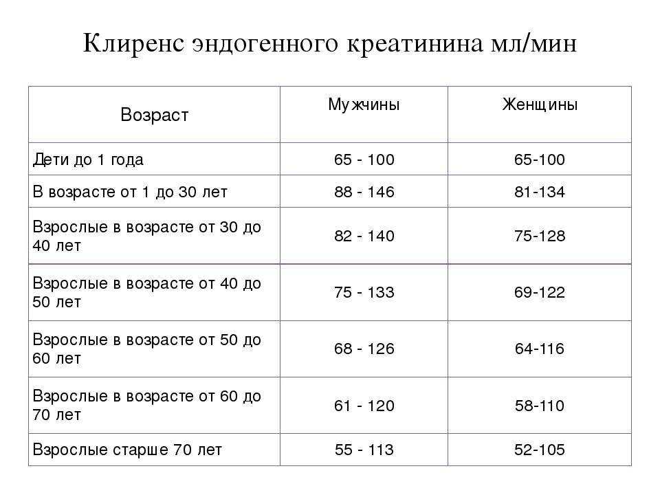 Креатинин понижен при беременности 3