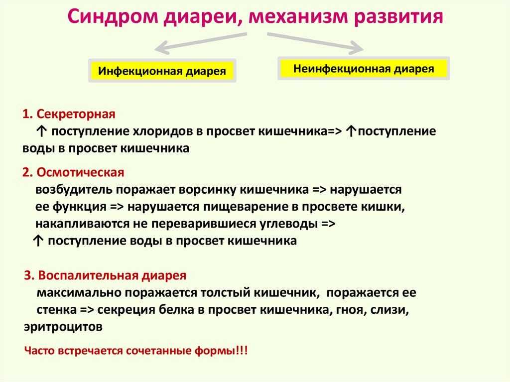 Рвота и понос у детей