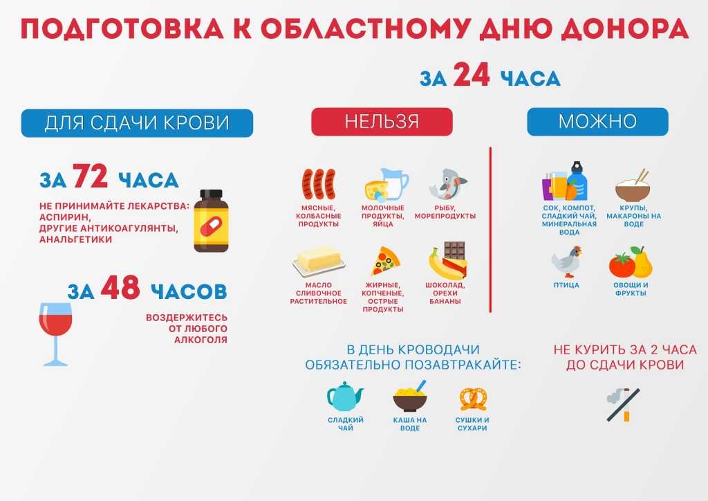 Часто задаваемые вопросы