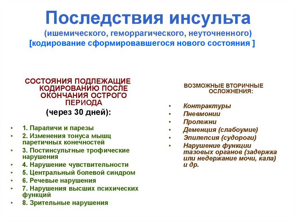Сколько живут люди после инсульта: состояние и прогноз | ким