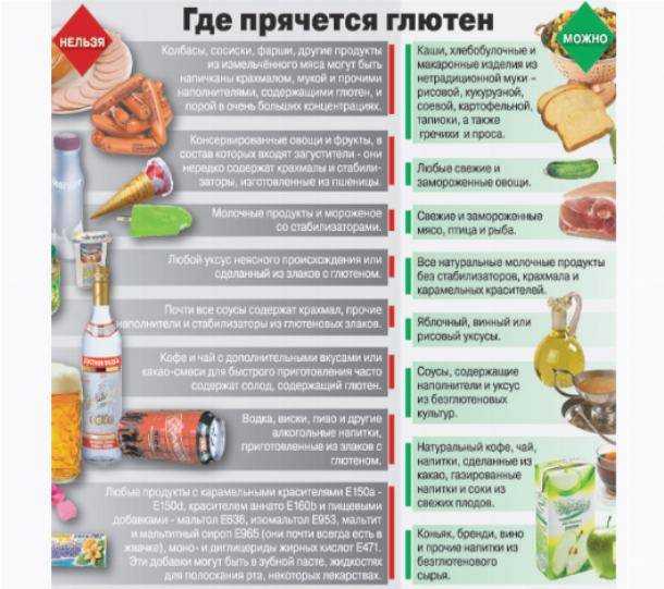 Ничего лишнего: забудьте о старении кожи! - старение, продукты, здоровое питание, вредные продукты, вредные привычки