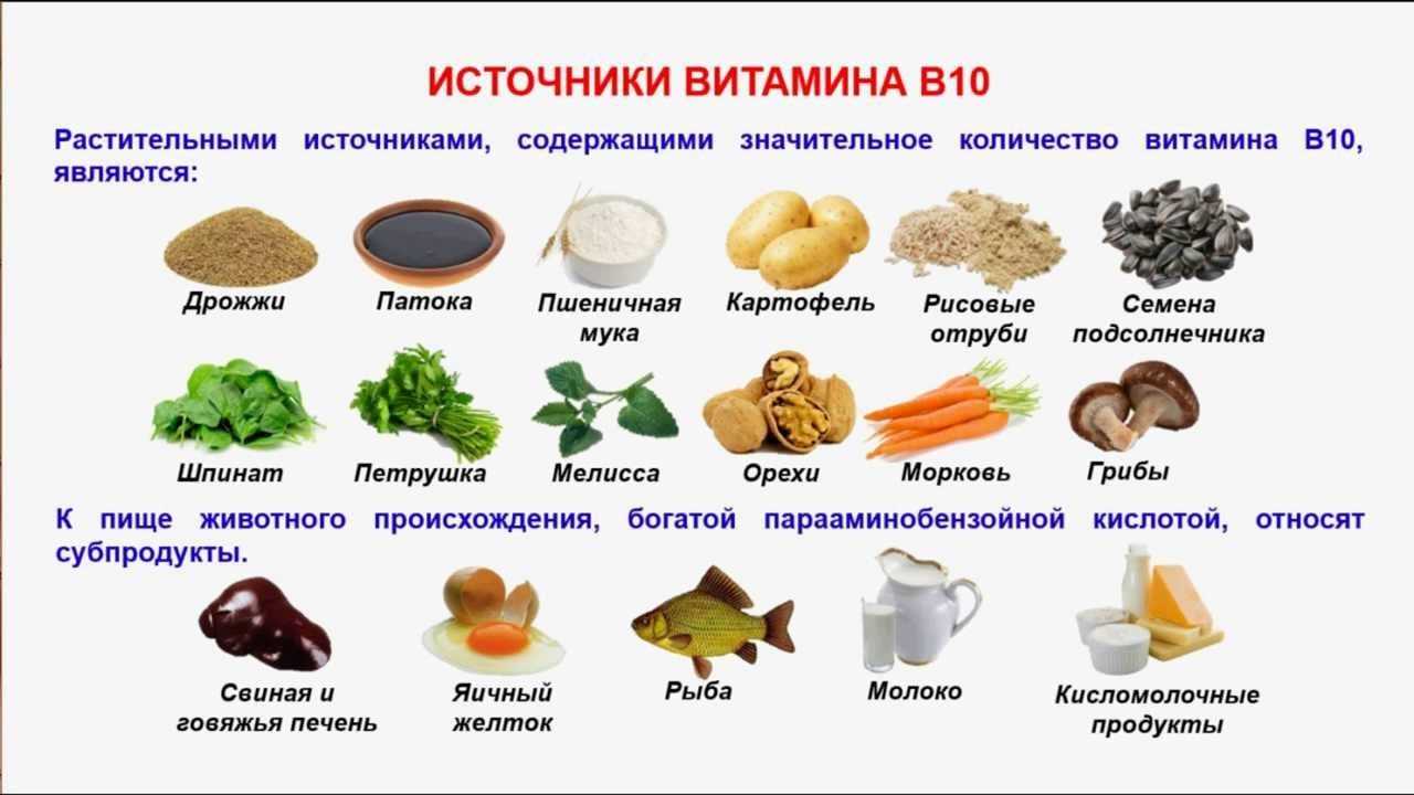 15 распространенных мифов о витаминах, их пользе и вреде
