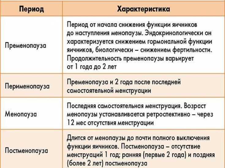 Климактерический синдром. не так страшен, как кажется * клиника диана в санкт-петербурге