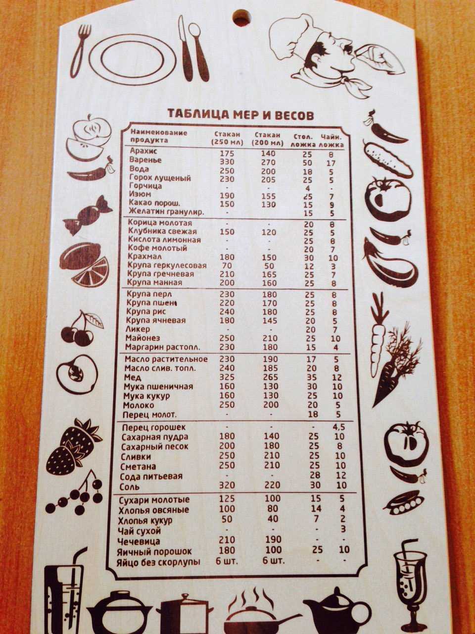 Мерная таблица продуктов в мл, в граммах, стаканах, в ложках