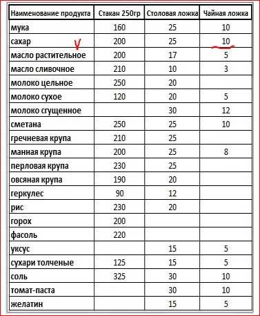 Как отмерить 130 грамм муки? сколько это столовых ложек? способы измерения