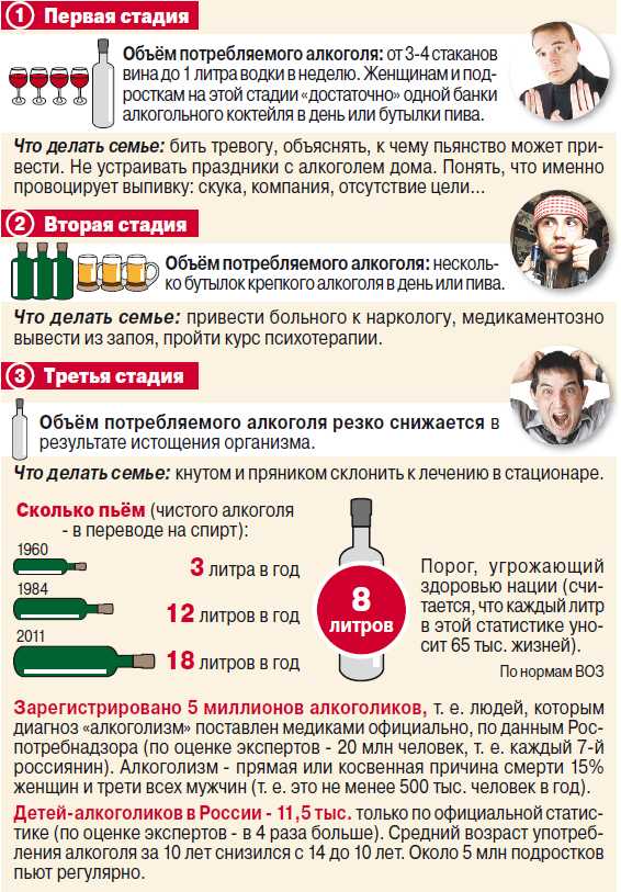 Отеки лица и глаз: симптомы, признаки возникновения, методы лечения отеков лица и глаз по утрам  | блог expert clinics