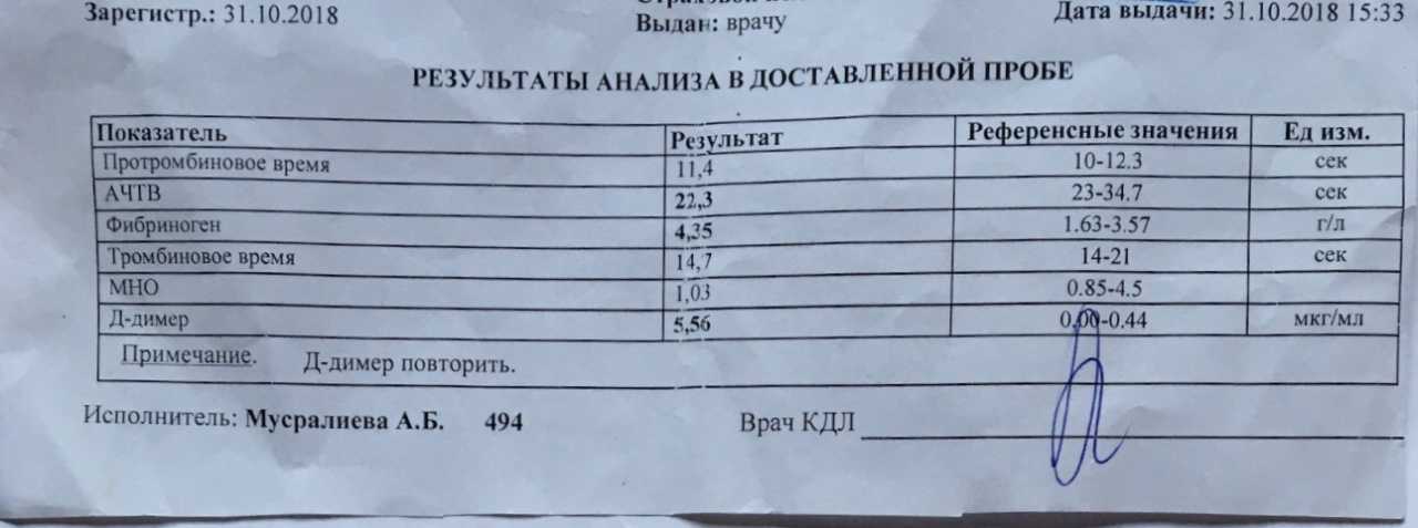 Проверьте свой уровень витамина d (25-он витамин d (25-hydroxyvitamin d))