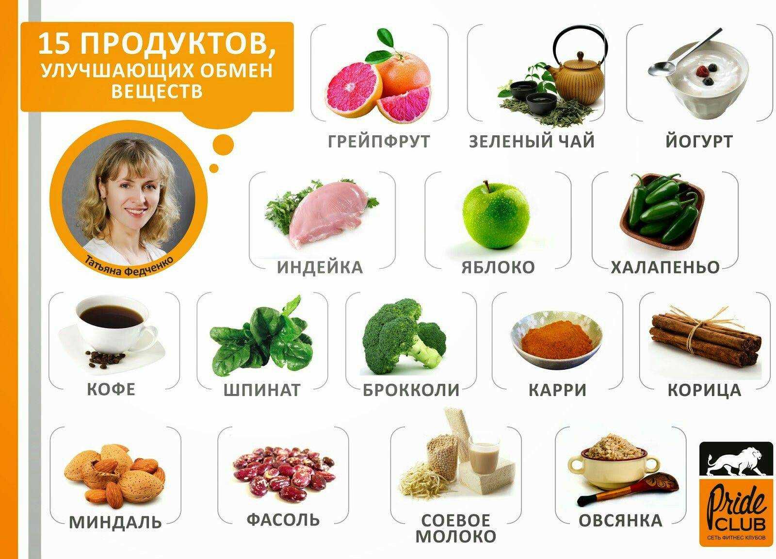 Как добиться фигуры своей мечты? 5 самых распространенных мифов о метаболизме * клиника диана в санкт-петербурге