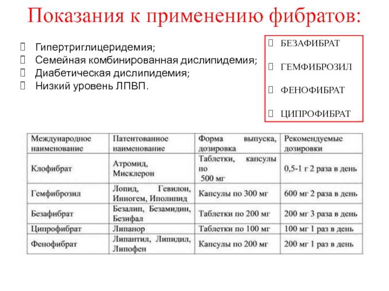 Рцу показания. Дислипидемия классификация. Дислипидемия критерии постановки диагноза. Препараты при дислипидемии. Формы дислипидемии.