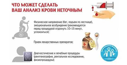 Препараты позволяющие повысить гемоглобин в крови: список – эл клиника