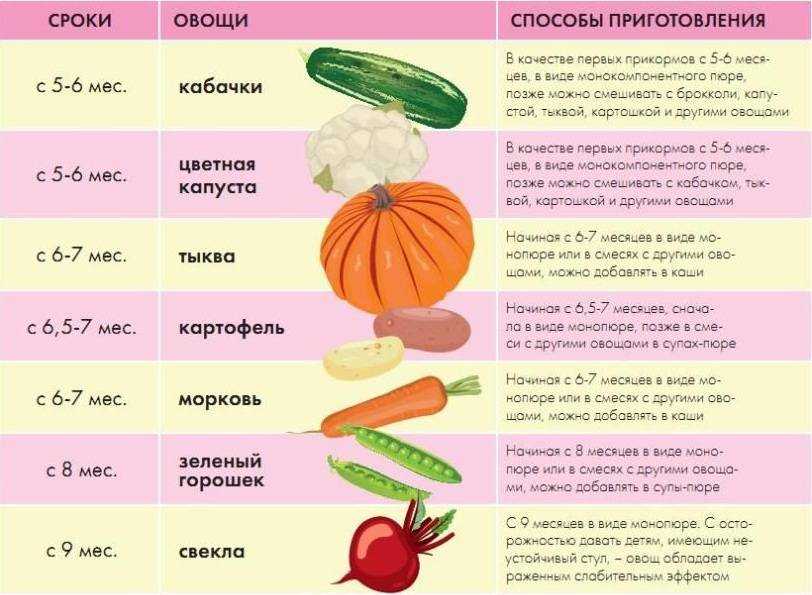    капуста при грудном вскармливании: можно или нет
