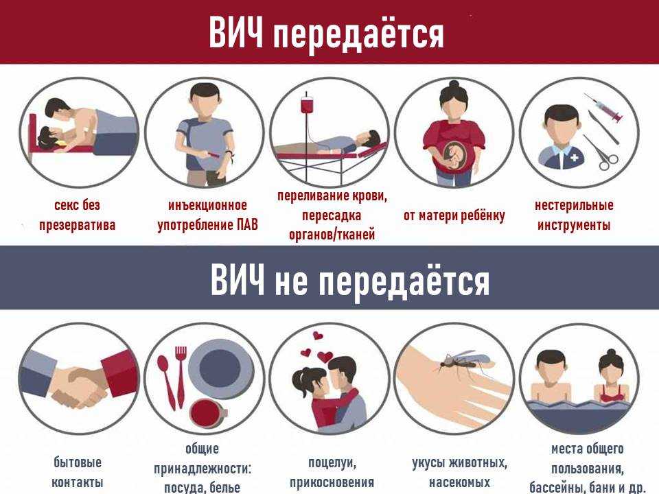 Риск заражения зппп. виды инфекций, передающихся половым путем