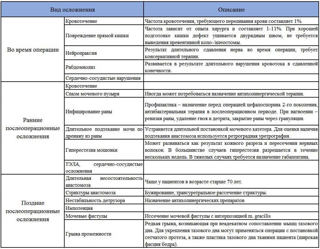 Миома матки: хирургический экстремизм или медикаментозный консерватизм?