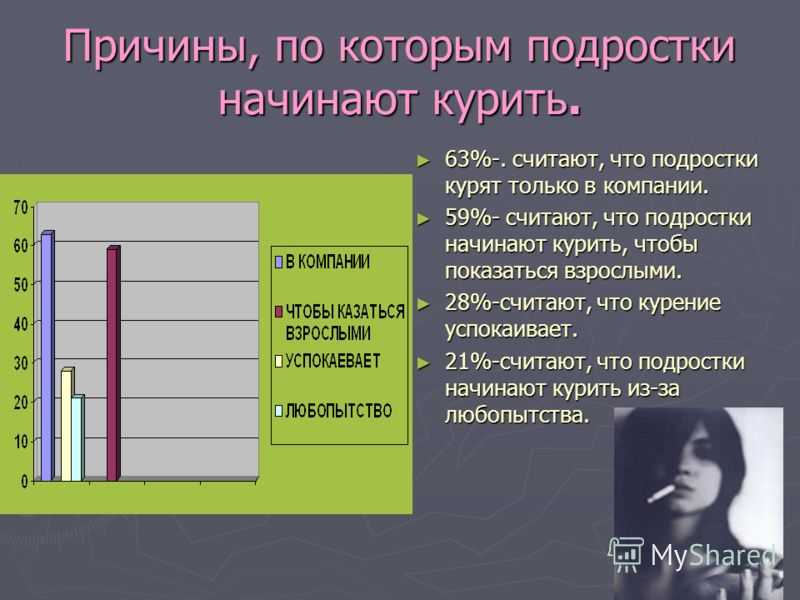 Влияние курения на организм человека. почему это популярно среди подростков | статья в журнале «юный ученый»
