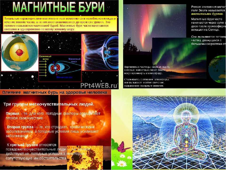 Магнитные бури