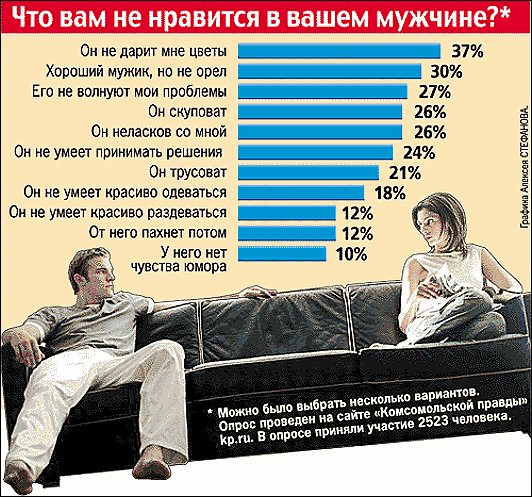 12 недооцененных женских особенностей, которые мужчины просто обожают :: инфониак