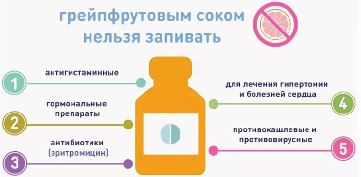 Как правильно принимать лекарства