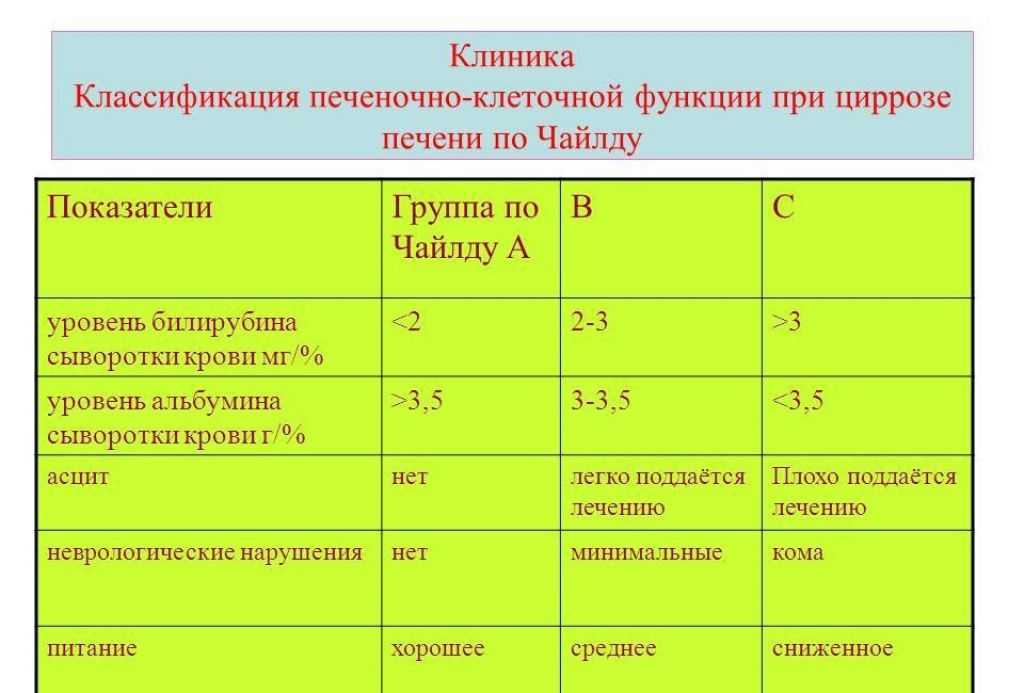 Общий билирубин норма в крови у мужчин по возрасту в таблице. нормальный уровень билирубина у мужчин после 40, 50, 60 лет
