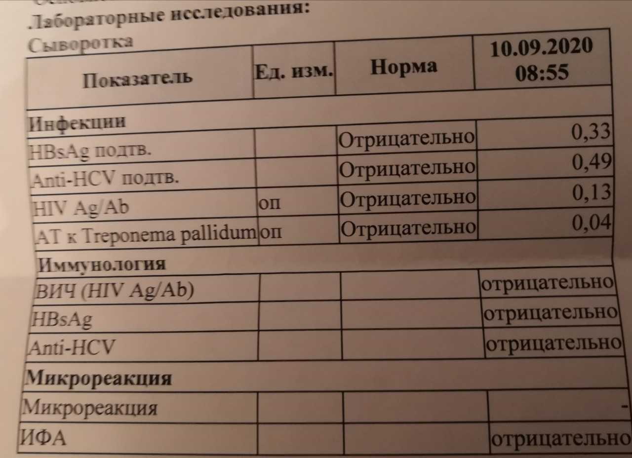 Анализ крови на инфекции