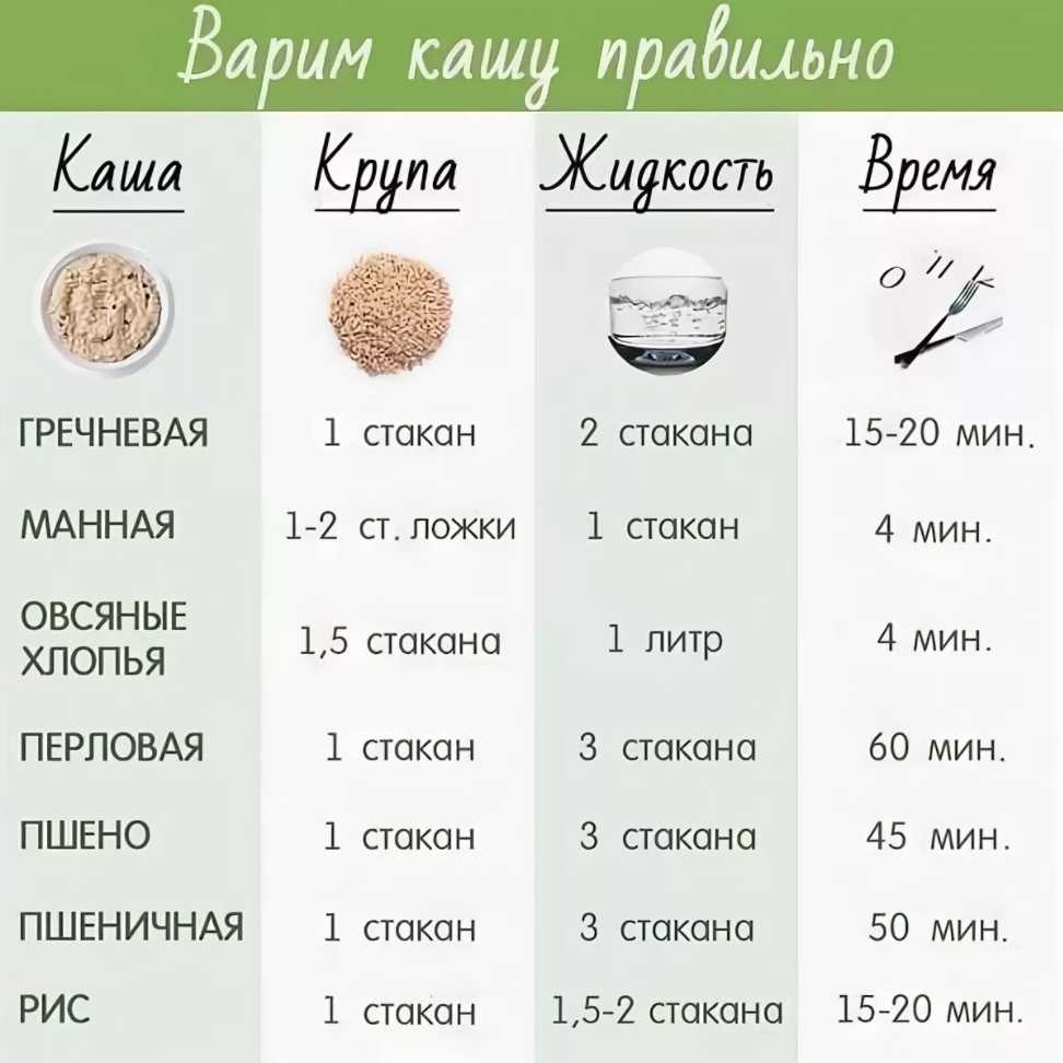 Как и сколько варить перловку на воде на гарнир и для супа? правильный рецепт рассыпчатой перловой каши