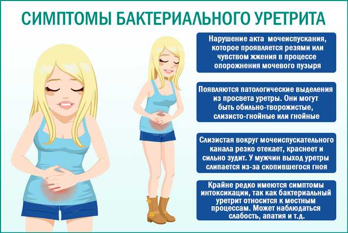 Уретрит у мужчин: симптомы, признаки, причины, диагностика и лечение | острый и хронический уретрит