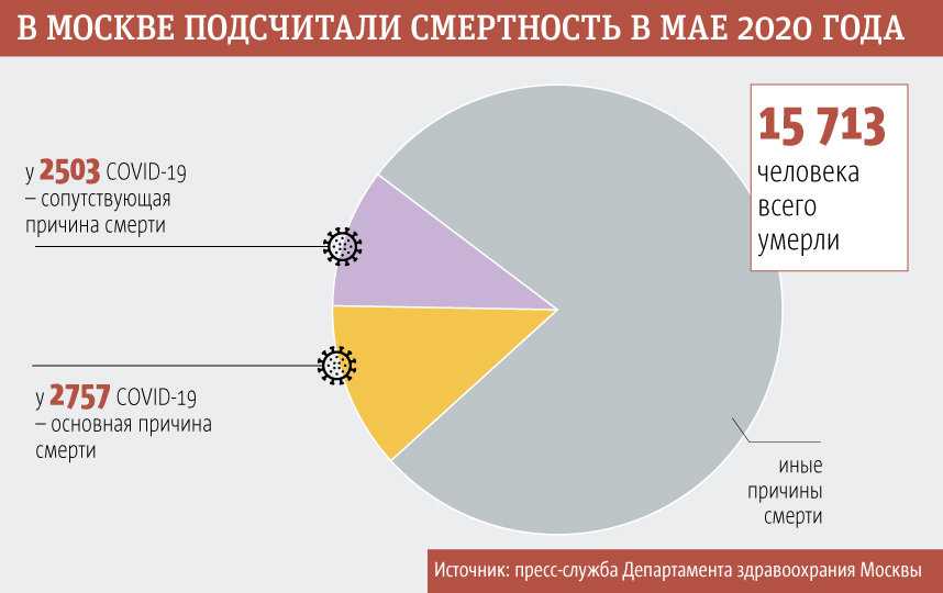Материнская смертность