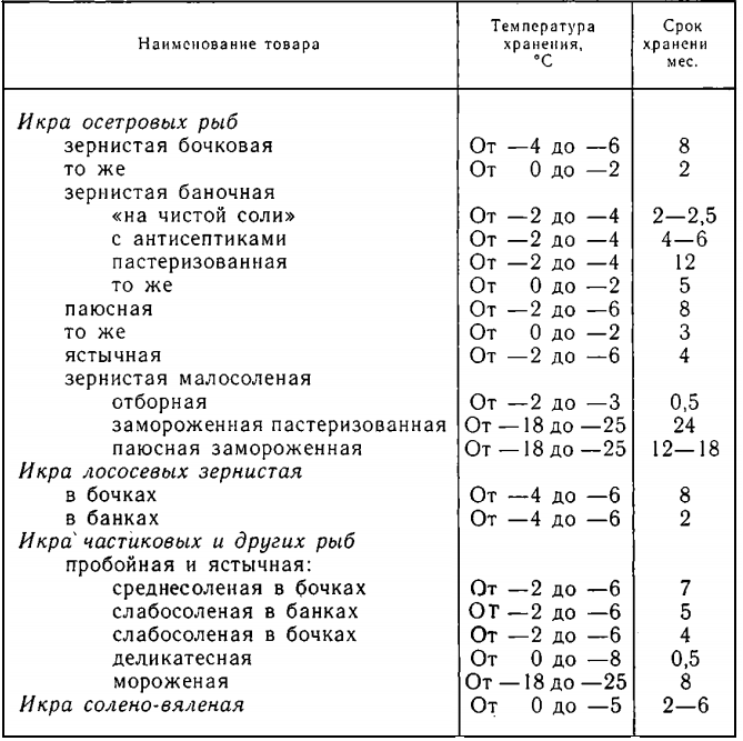 Можно ли заморозить соленую красную рыбу и каковы условия её хранения