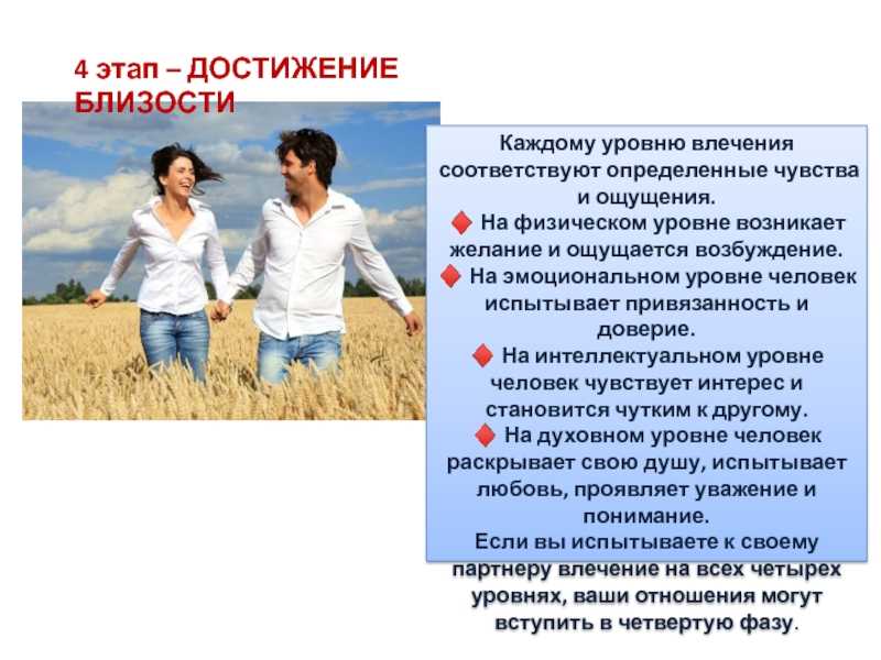Виды отношений между мужчиной и женщиной- женщина без предела