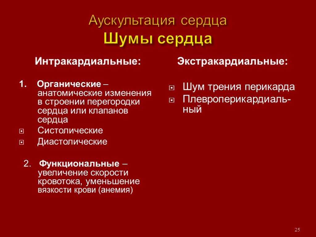 Алгоритм проведения аускультации лёгких