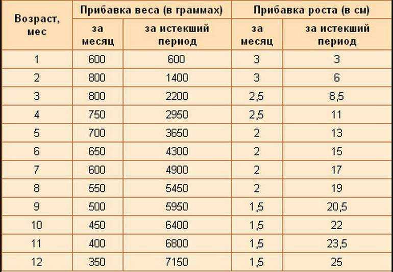 Правила похудения после родов