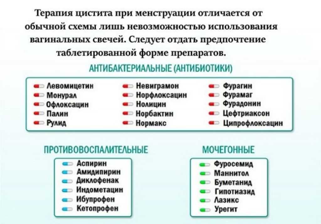 Уролог: что лечит у мужчин и женщин, как готовиться к консультации, как проходит осмотр