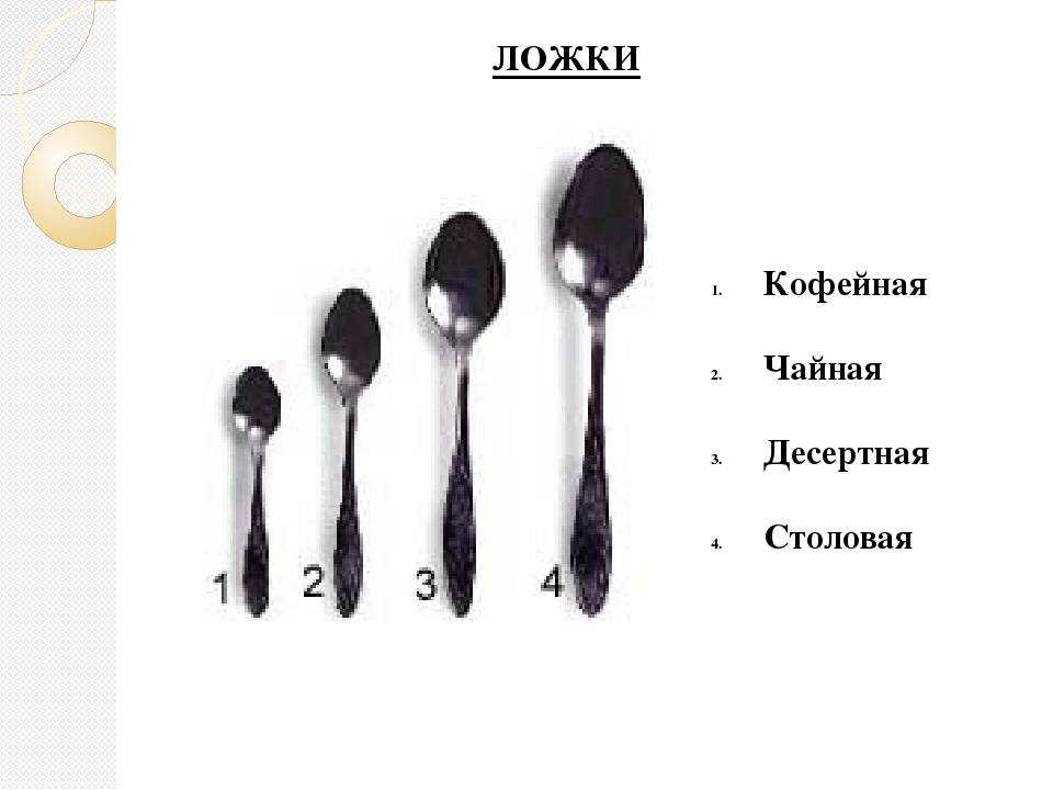 Сколько грамм в ложках таблица: столовой, чайной и десертной!