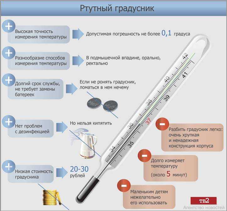 Как пользоваться электронным термометром: принцип работы, особенности измерения температуры и пошаговая инструкция
